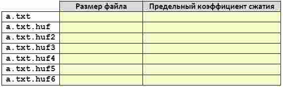 Лабораторная работа: Кодування файлу